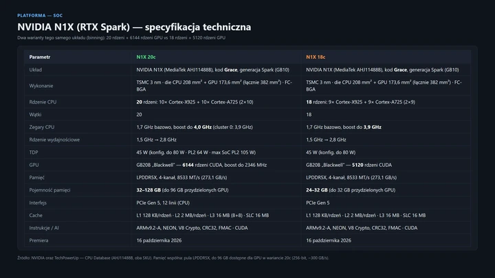 Laptop, który pracuje zamiast ciebie. Test NVIDIA RTX Spark w ASUS ProArt P16